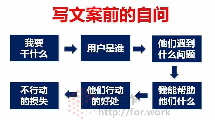 文案的逻辑分析