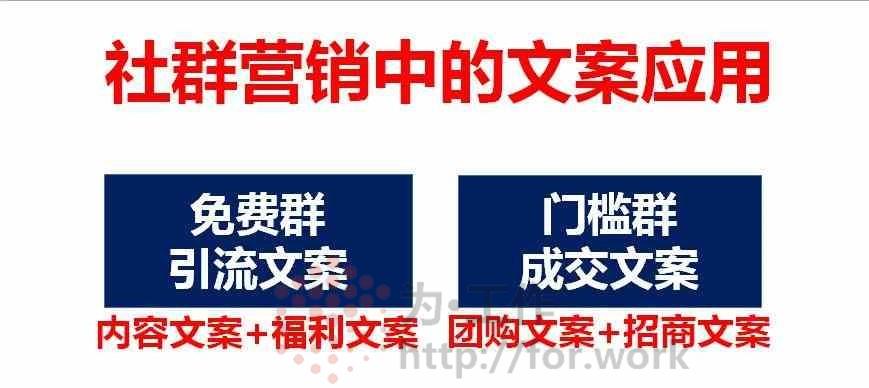 社群营销中的文案应用‌